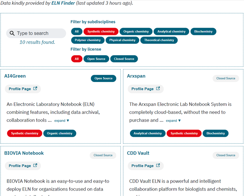 The graphic shows an excerpt from the ELN Finder website.